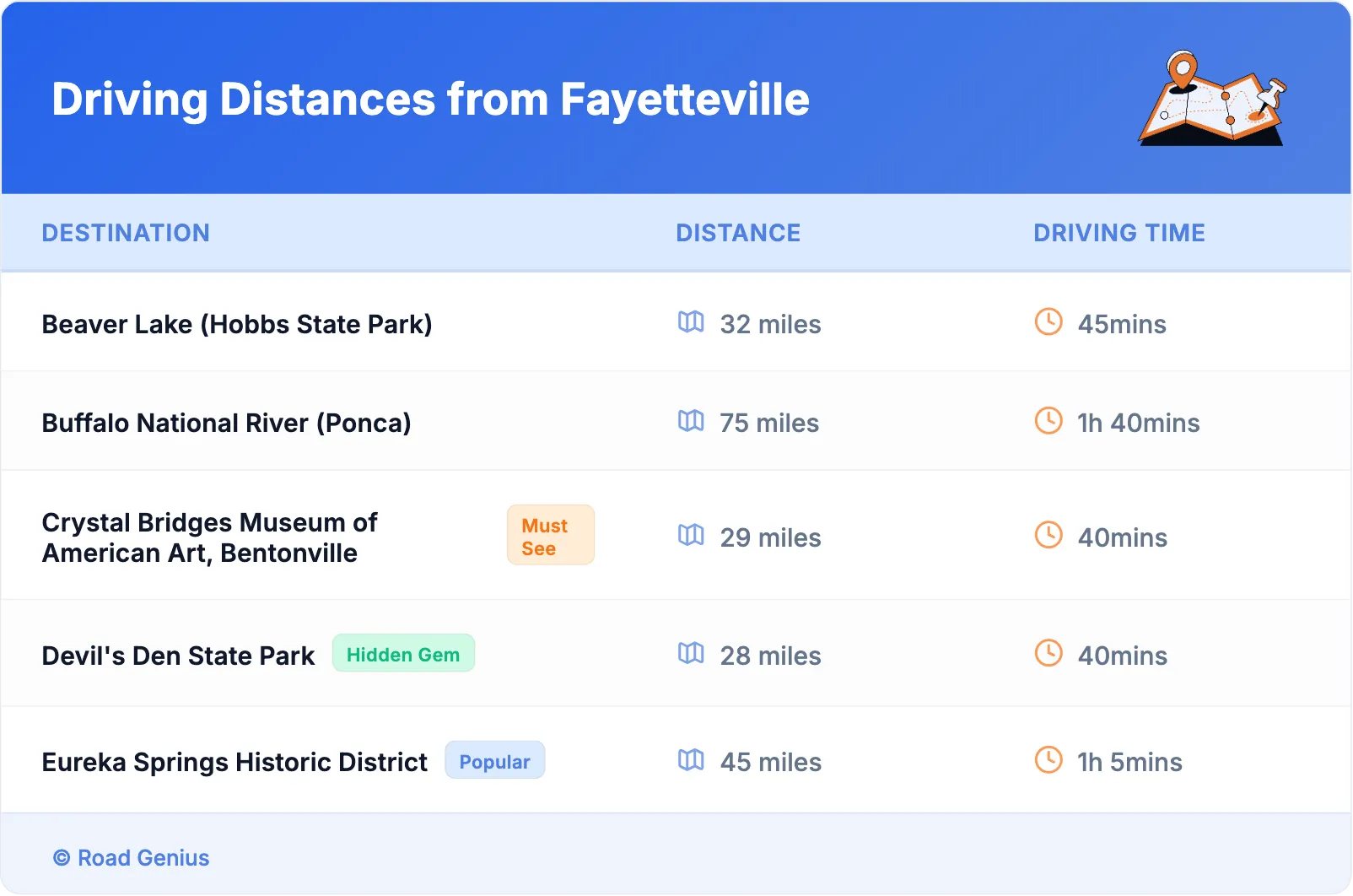 Driving Distances from Fayetteville