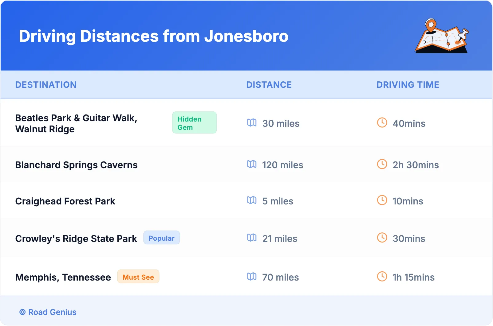 Driving Distances from Jonesboro