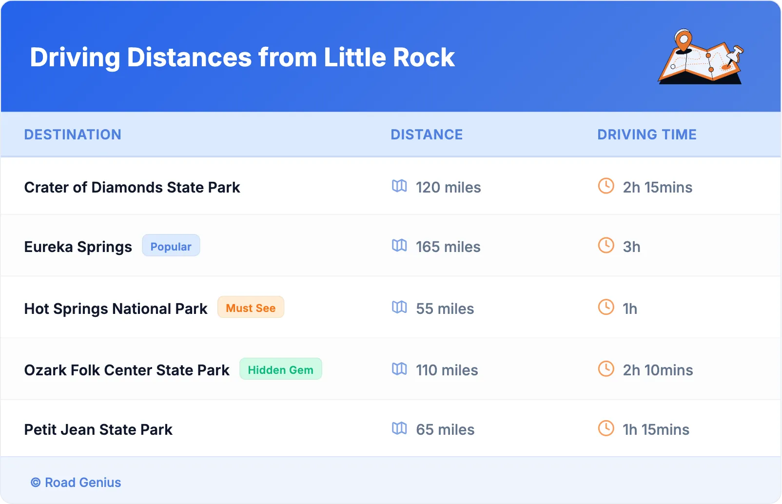 Driving Distances from Little Rock