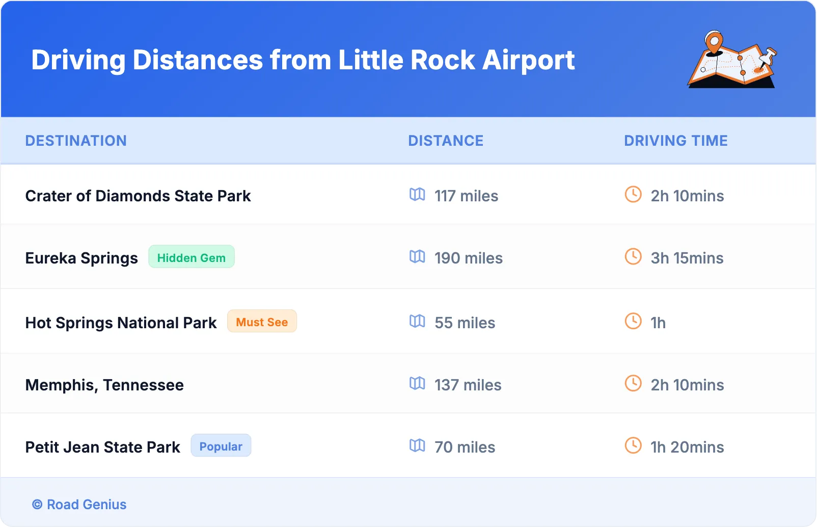 Driving Distances from Little Rock Airport