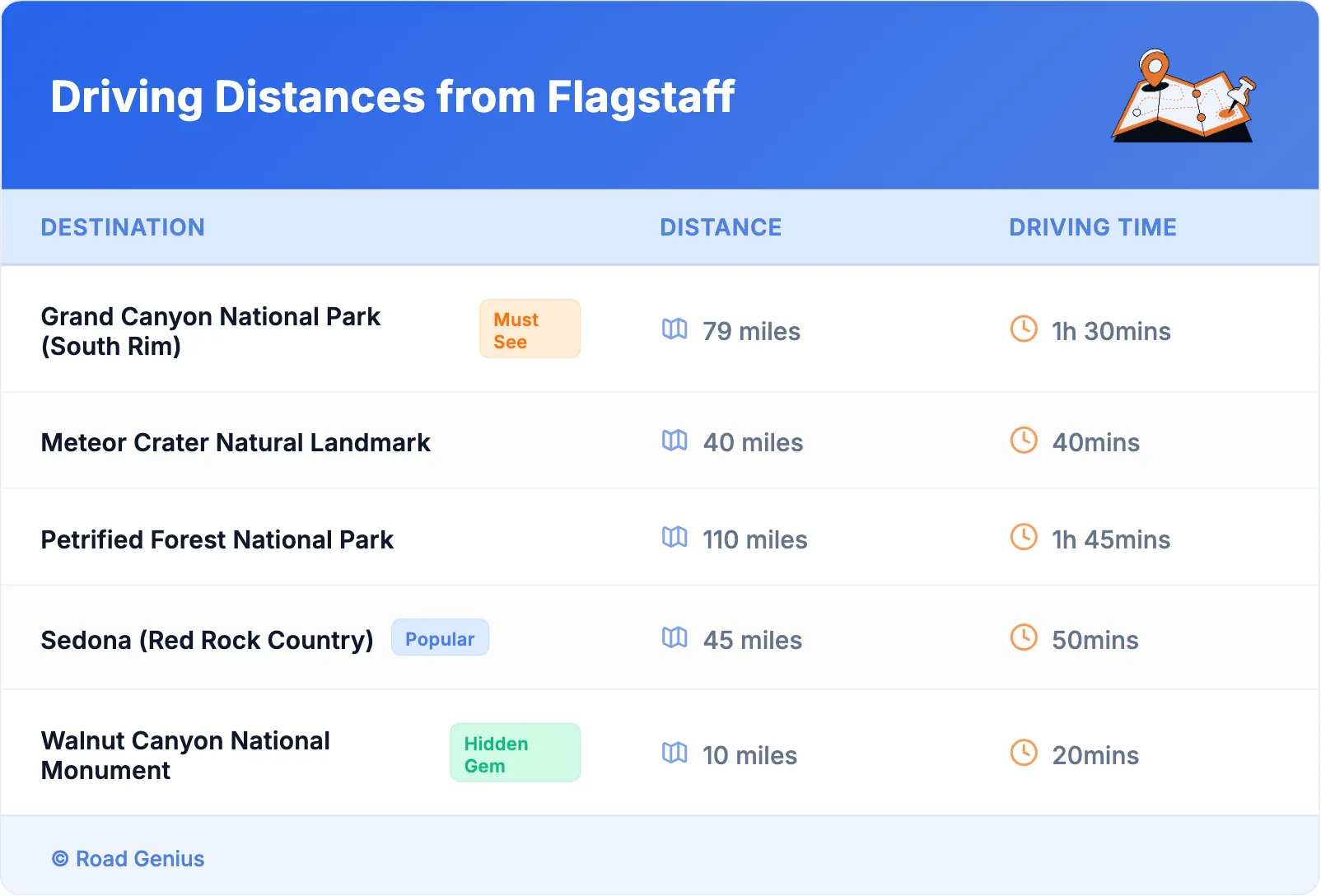 Driving Distances from Flagstaff