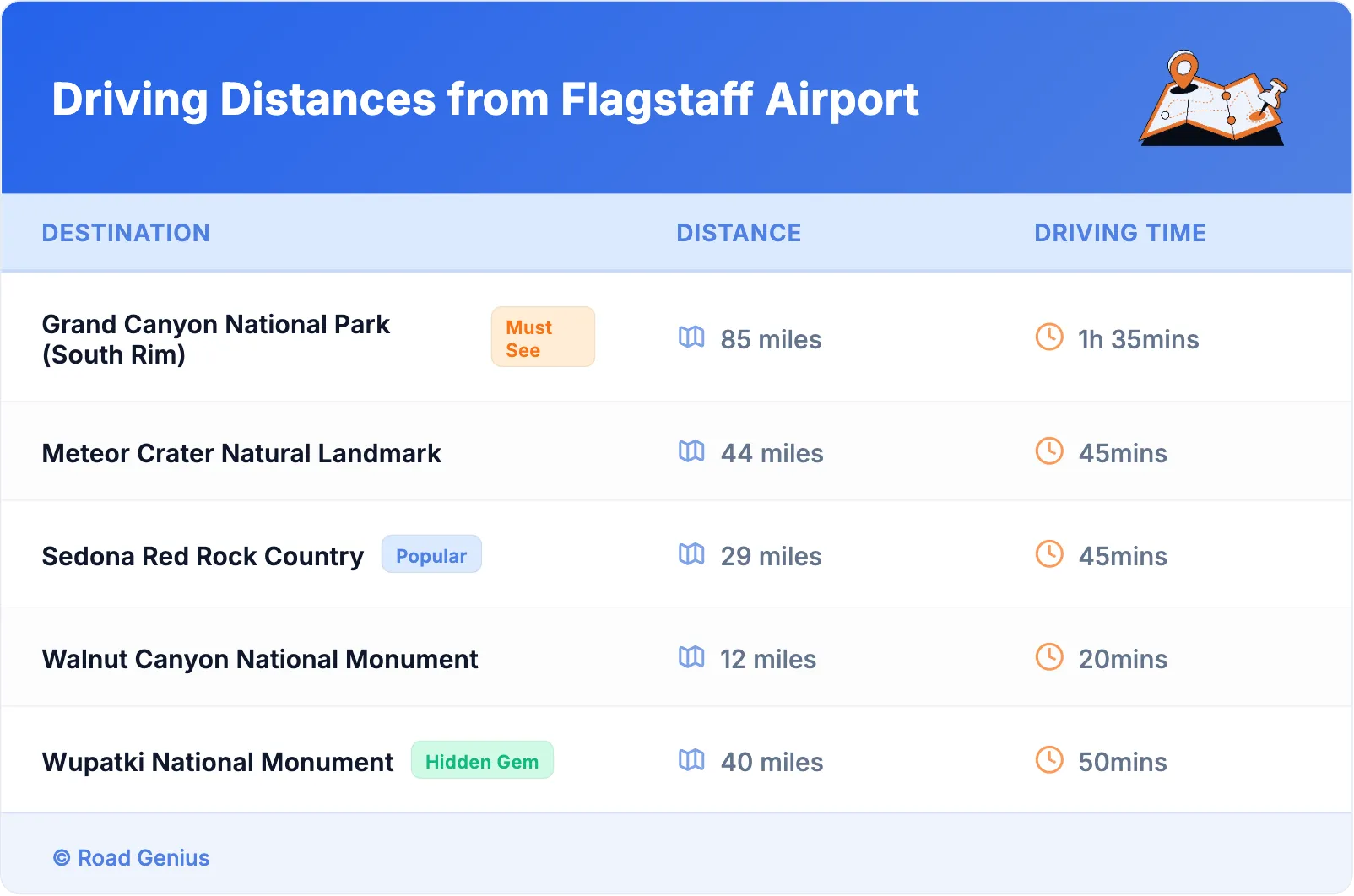 Driving Distances from Flagstaff Airport