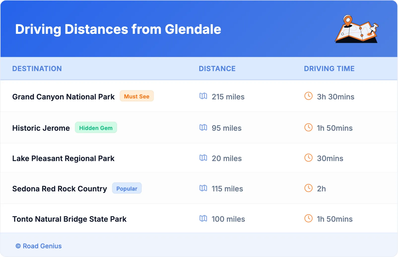 Driving Distances from Glendale
