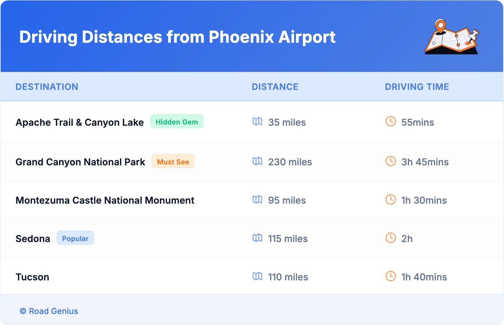 Driving Distances from Phoenix Airport