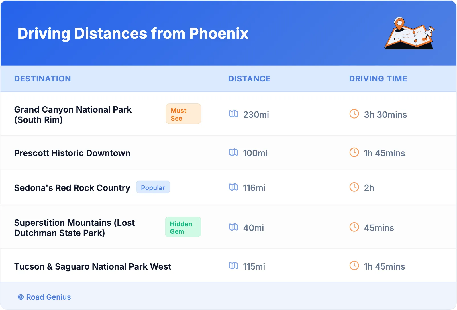 Driving Distances from Phoenix