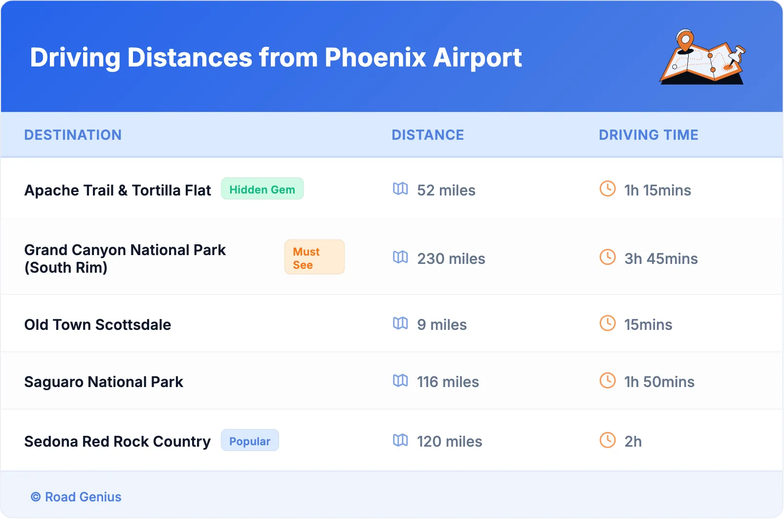 Driving Distances from Phoenix Airport