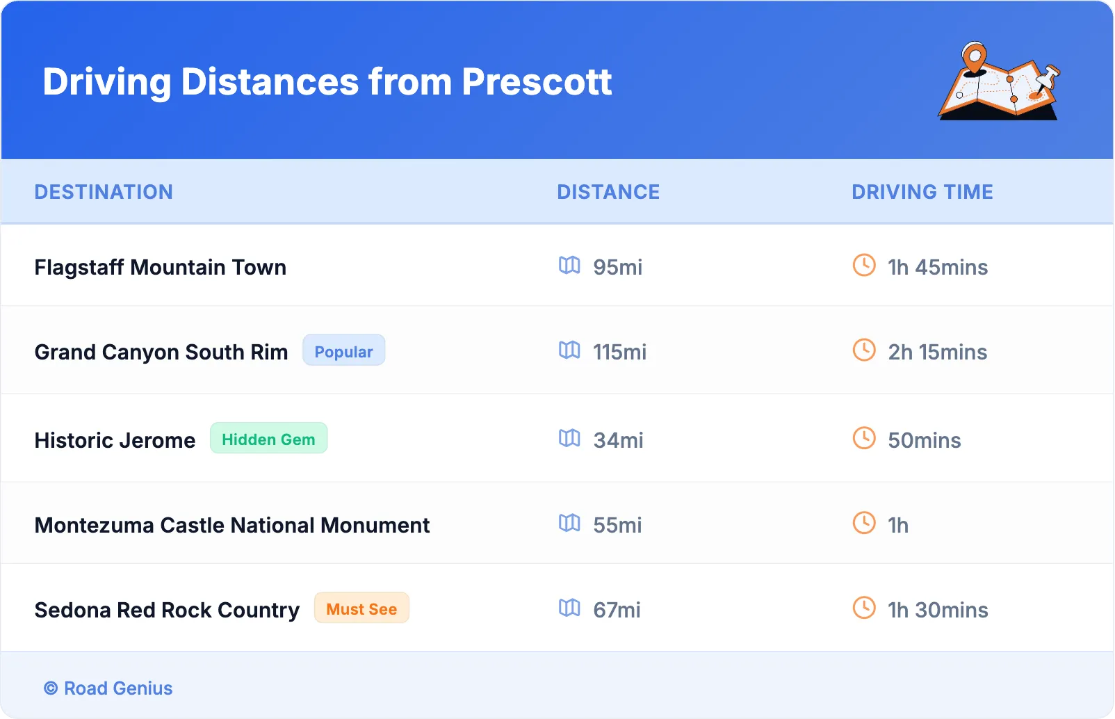 Driving Distances from Prescott
