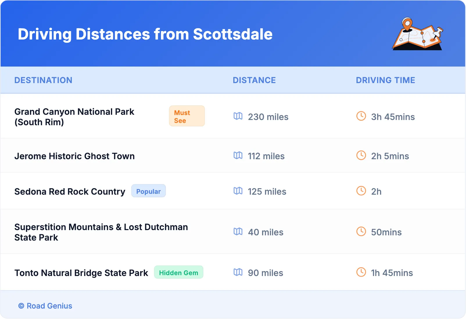 Driving Distances from Scottsdale