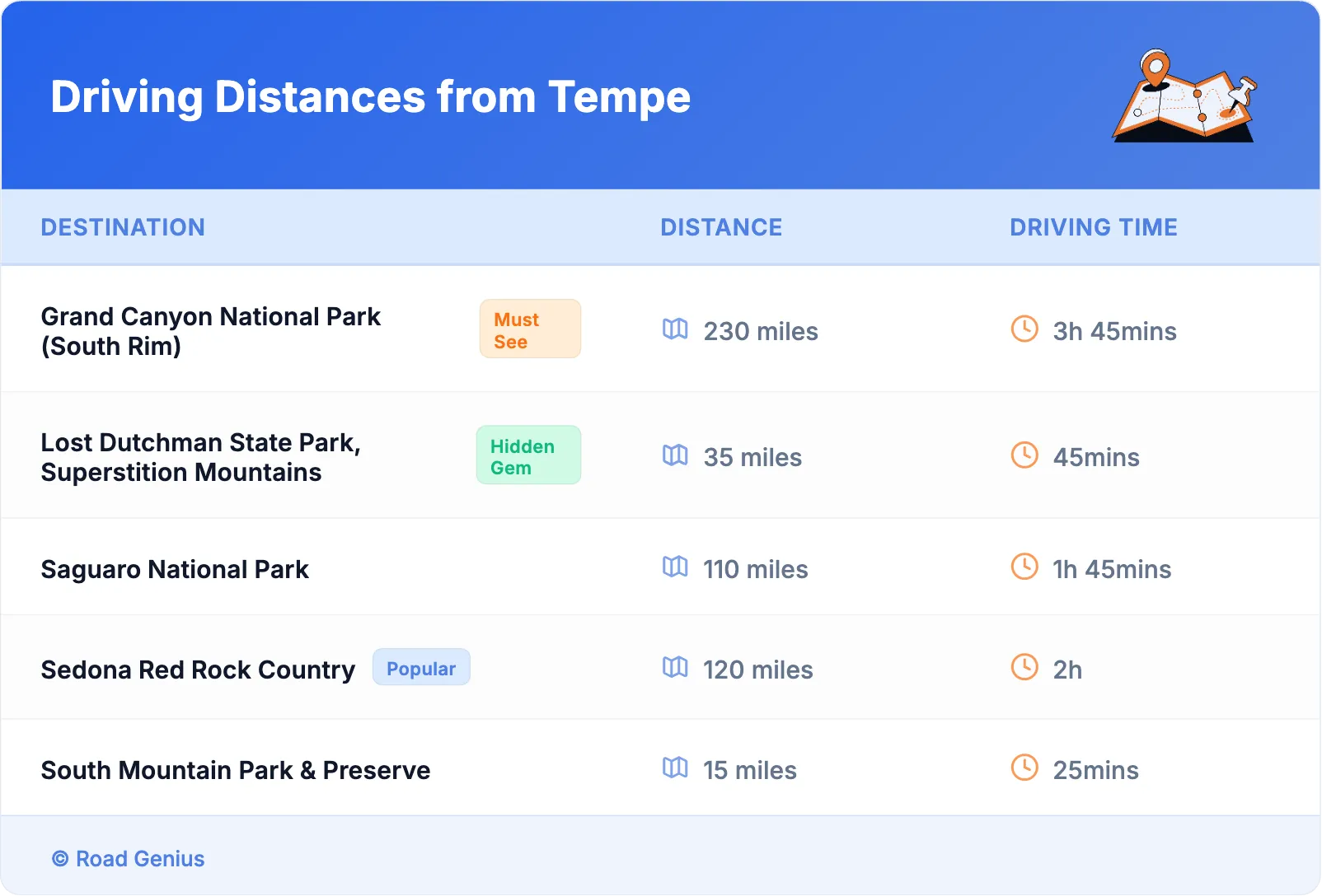 Driving Distances from Tempe