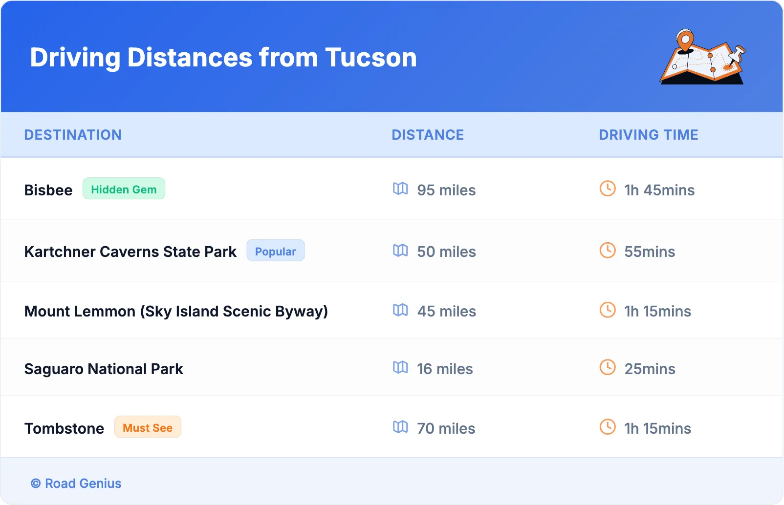 Driving Distances from Tucson