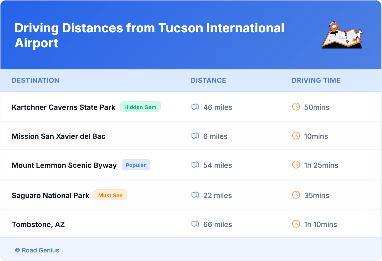 Driving Distances from Tucson International Airport