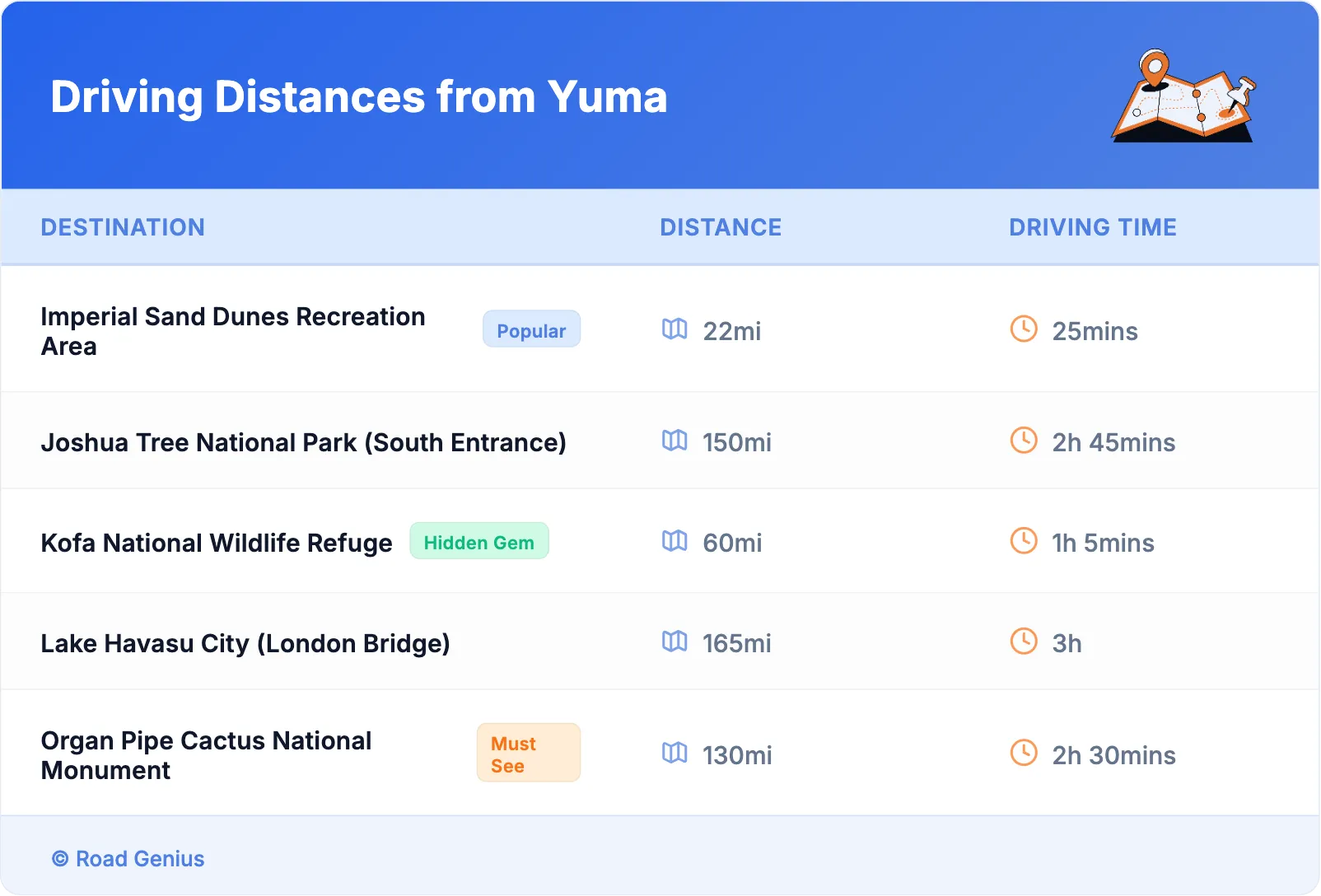 Driving Distances from Yuma