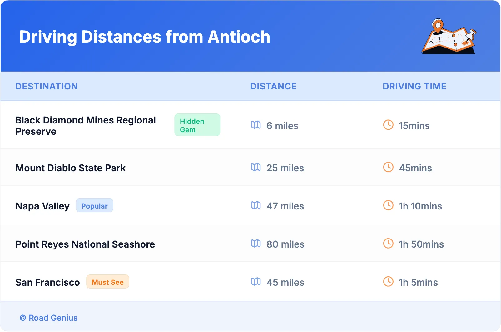 Driving Distances from Antioch