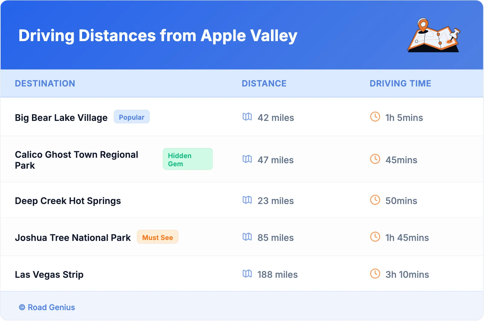 Driving Distances from Apple Valley