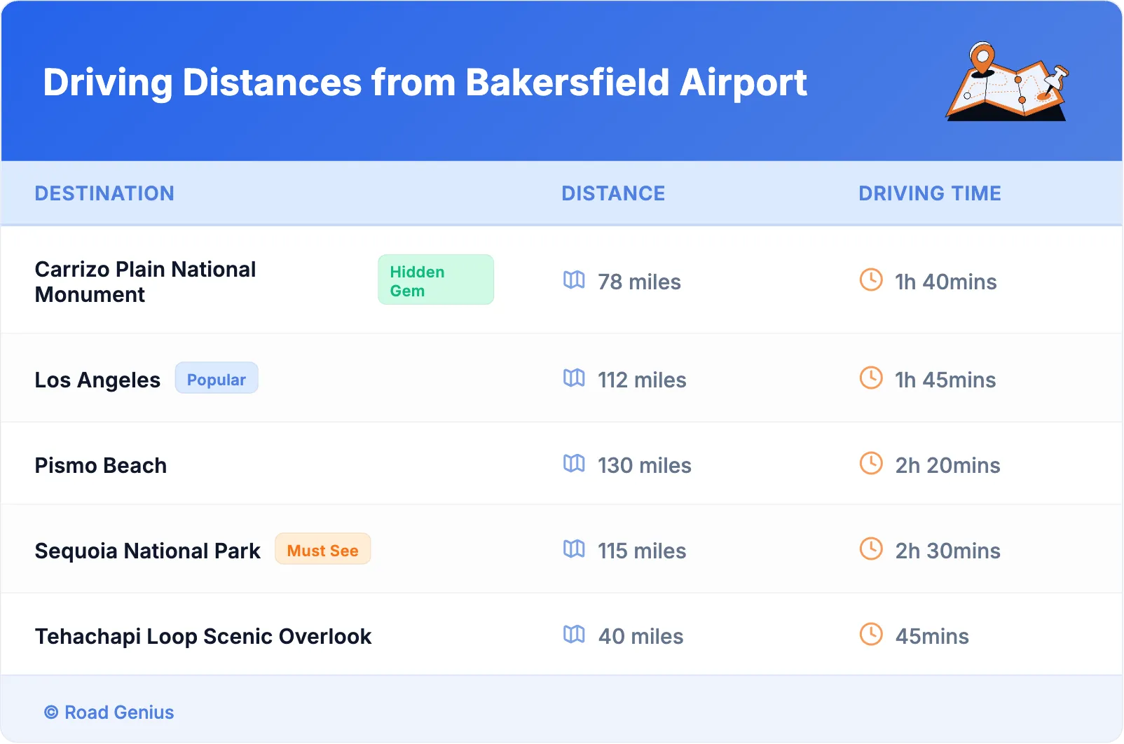 Driving Distances from Bakersfield Airport