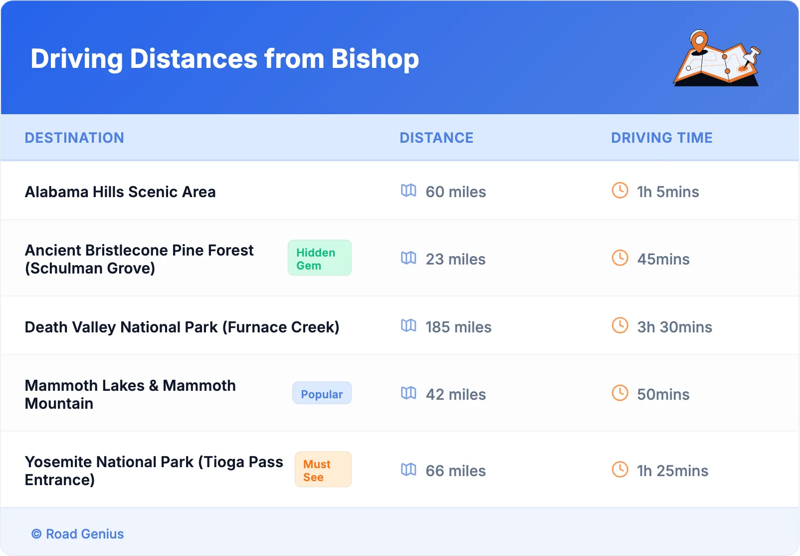 Driving Distances from Bishop