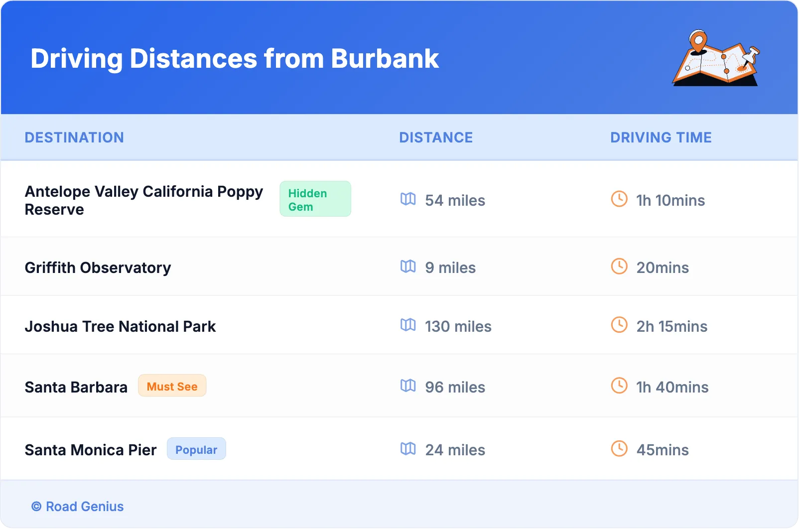 Driving Distances from Burbank