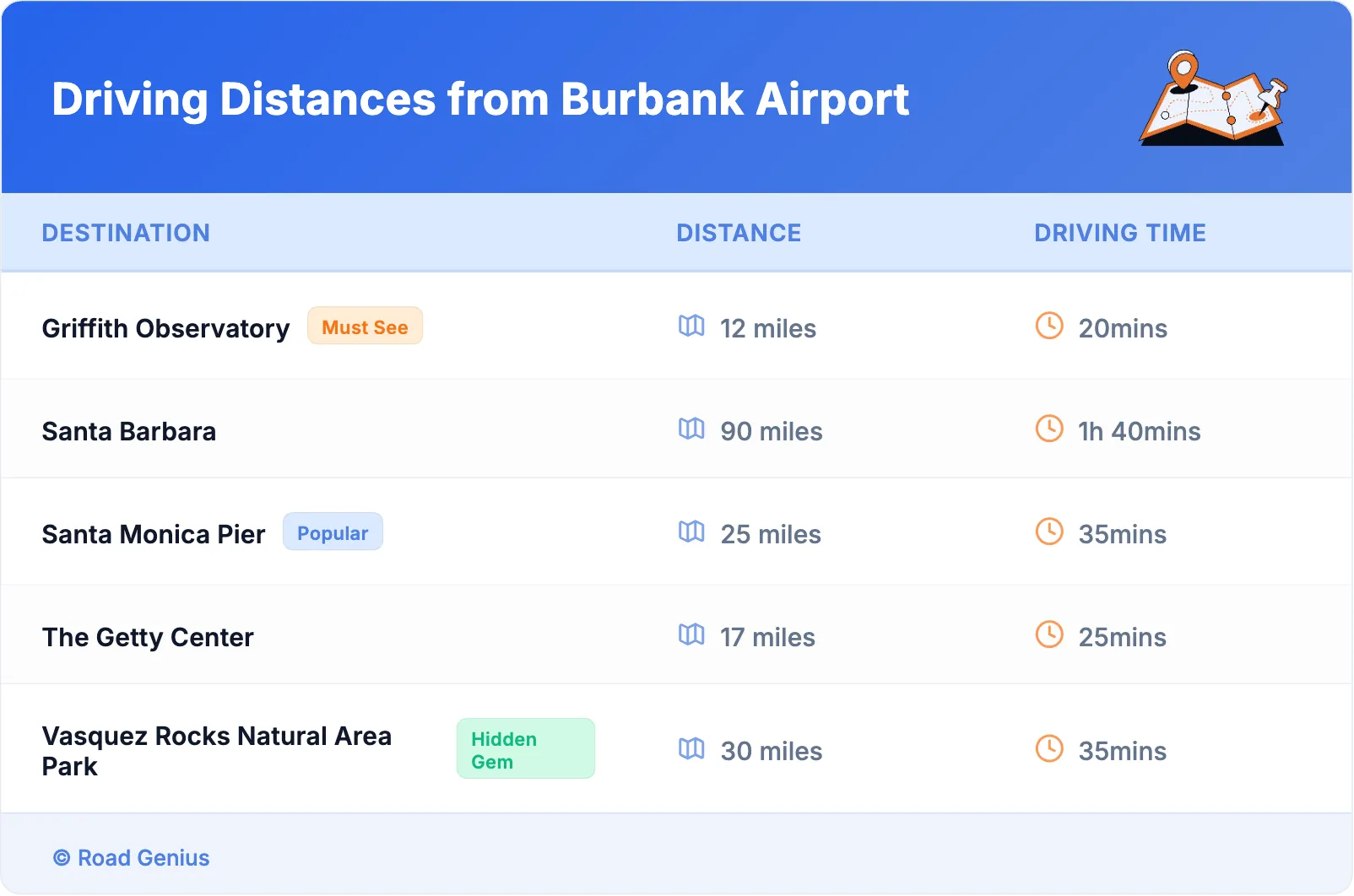 Driving Distances from Burbank Airport