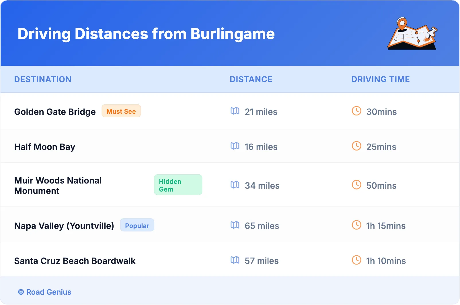 Driving Distances from Burlingame