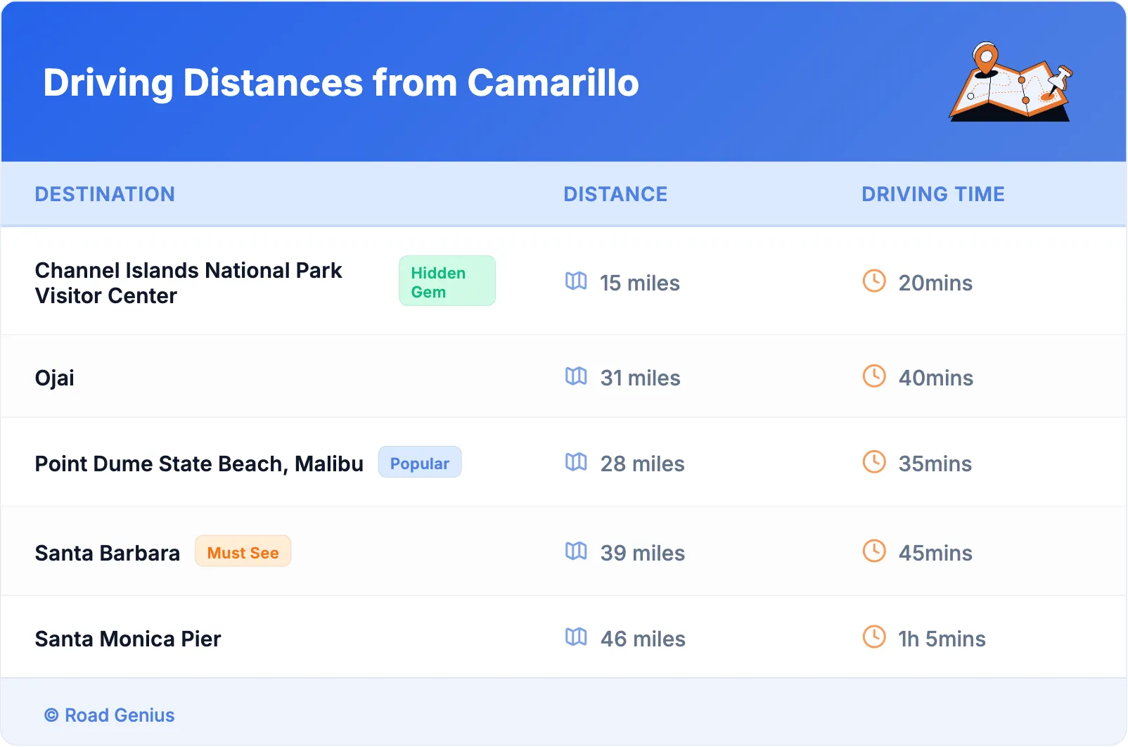 Driving Distances from Camarillo