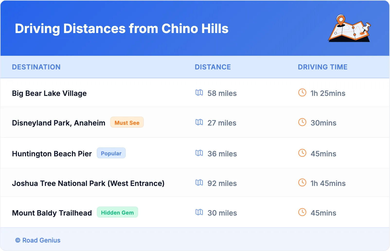 Driving Distances from Chino Hills