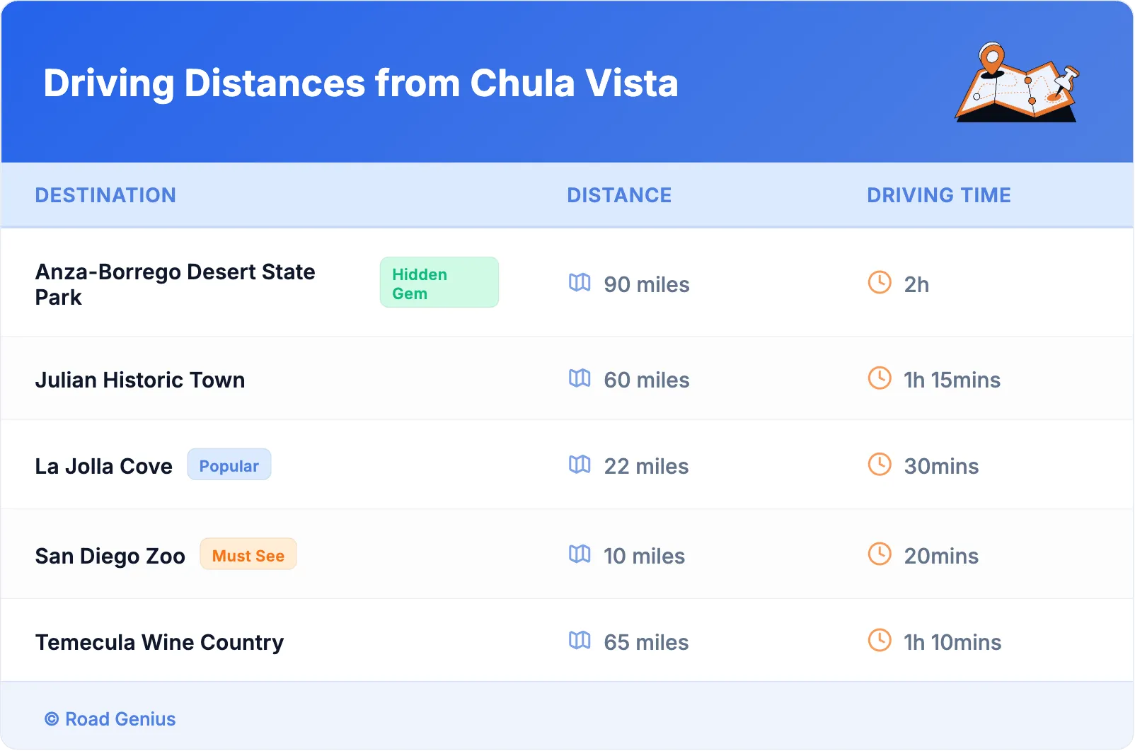 Driving Distances from Chula Vista