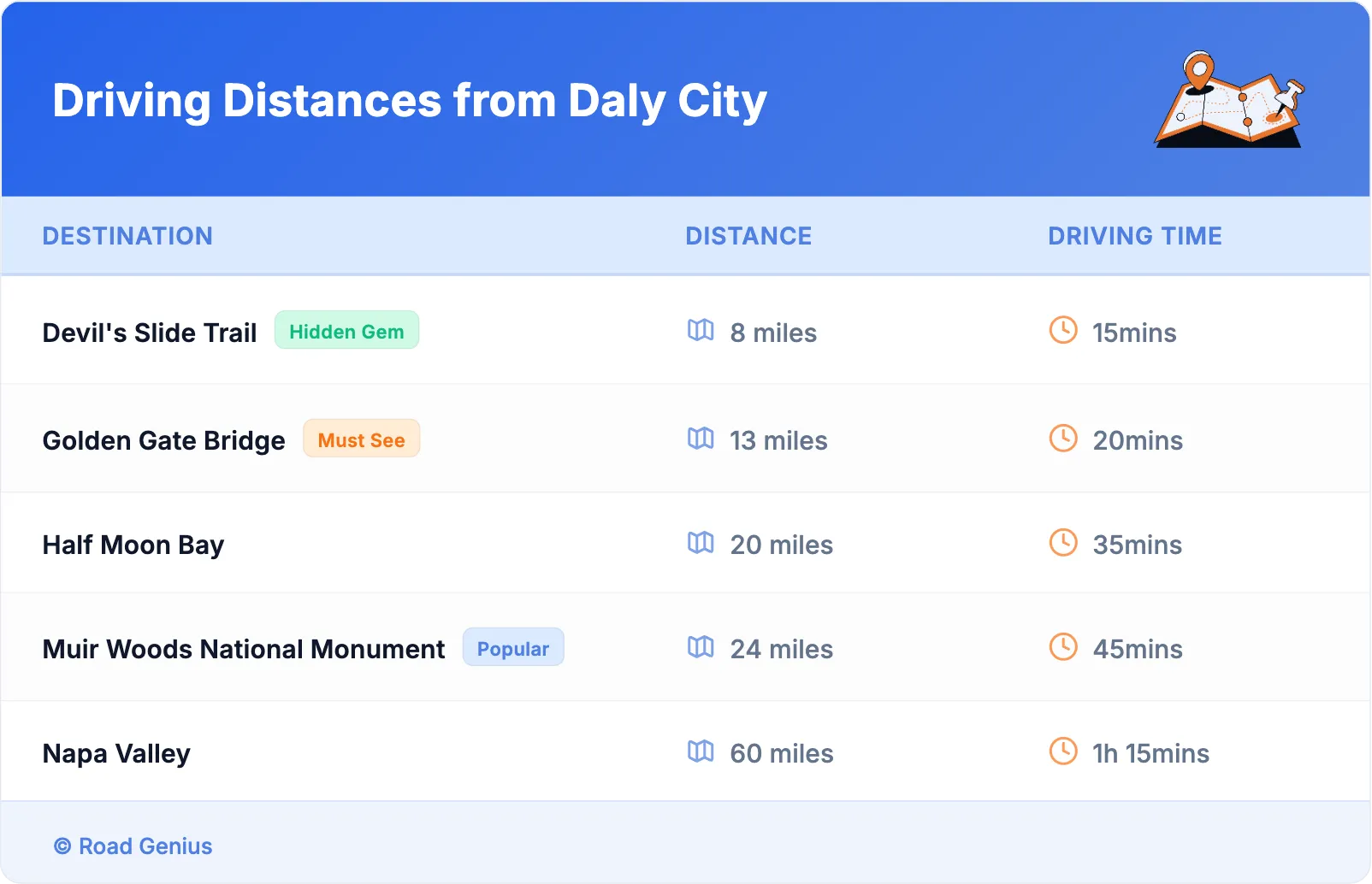 Driving Distances from Daly City