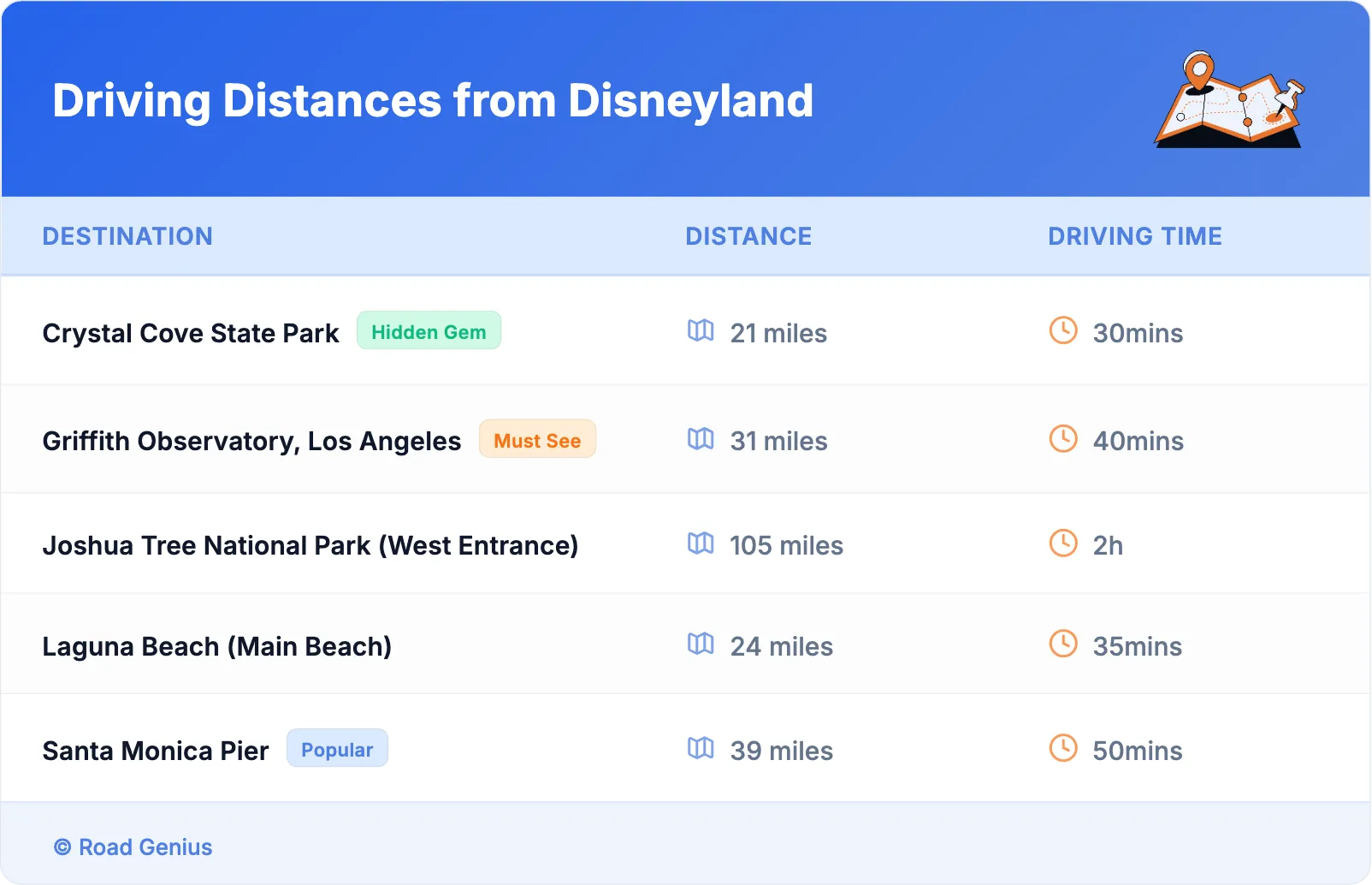 Driving Distances from Disneyland