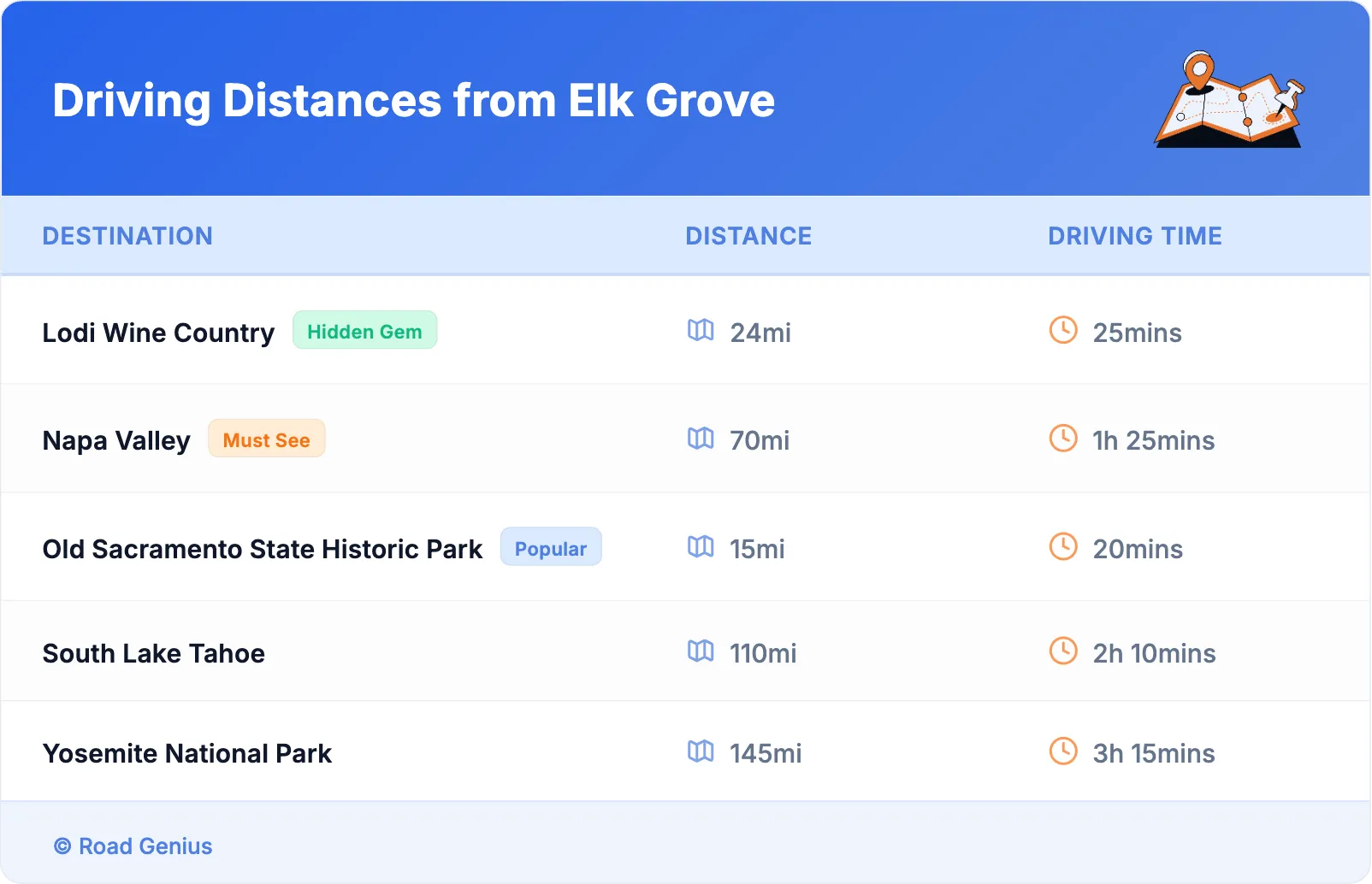 Driving Distances from Elk Grove