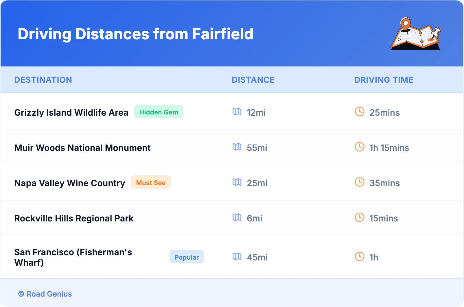 Driving Distances from Fairfield
