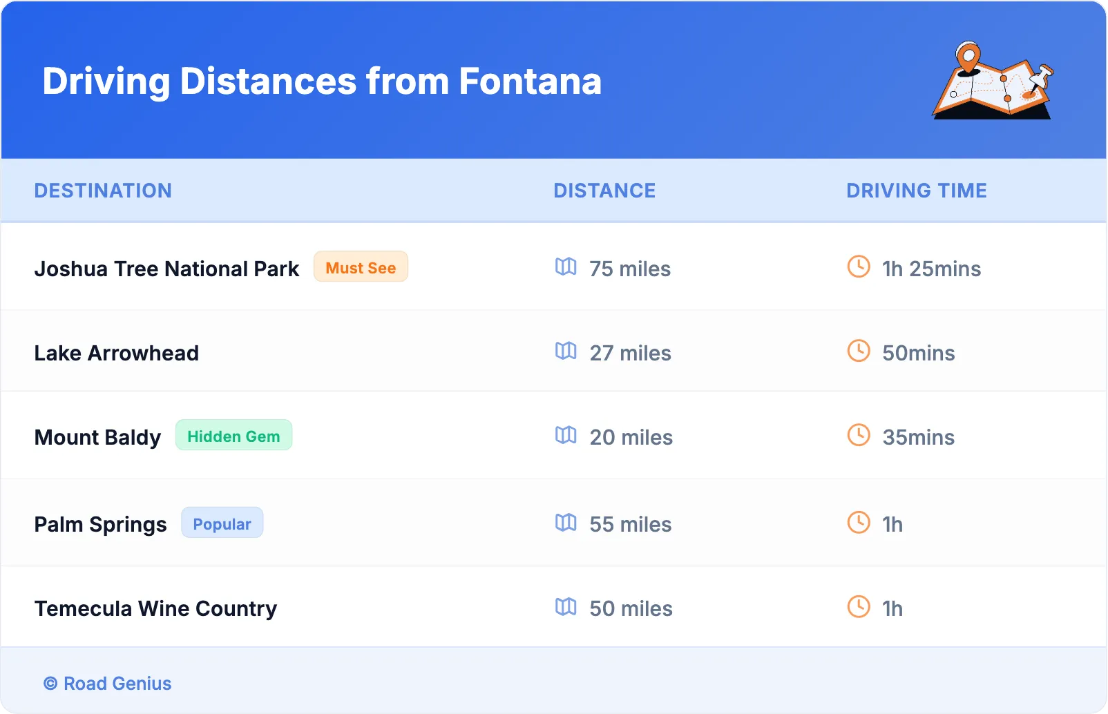 Driving Distances from Fontana