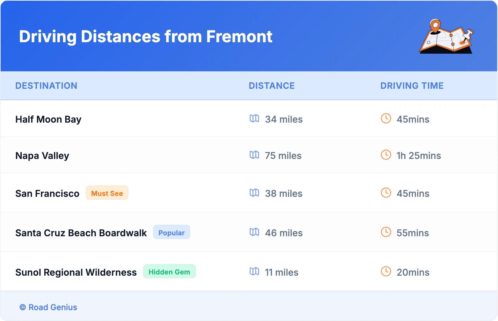 Driving Distances from Fremont