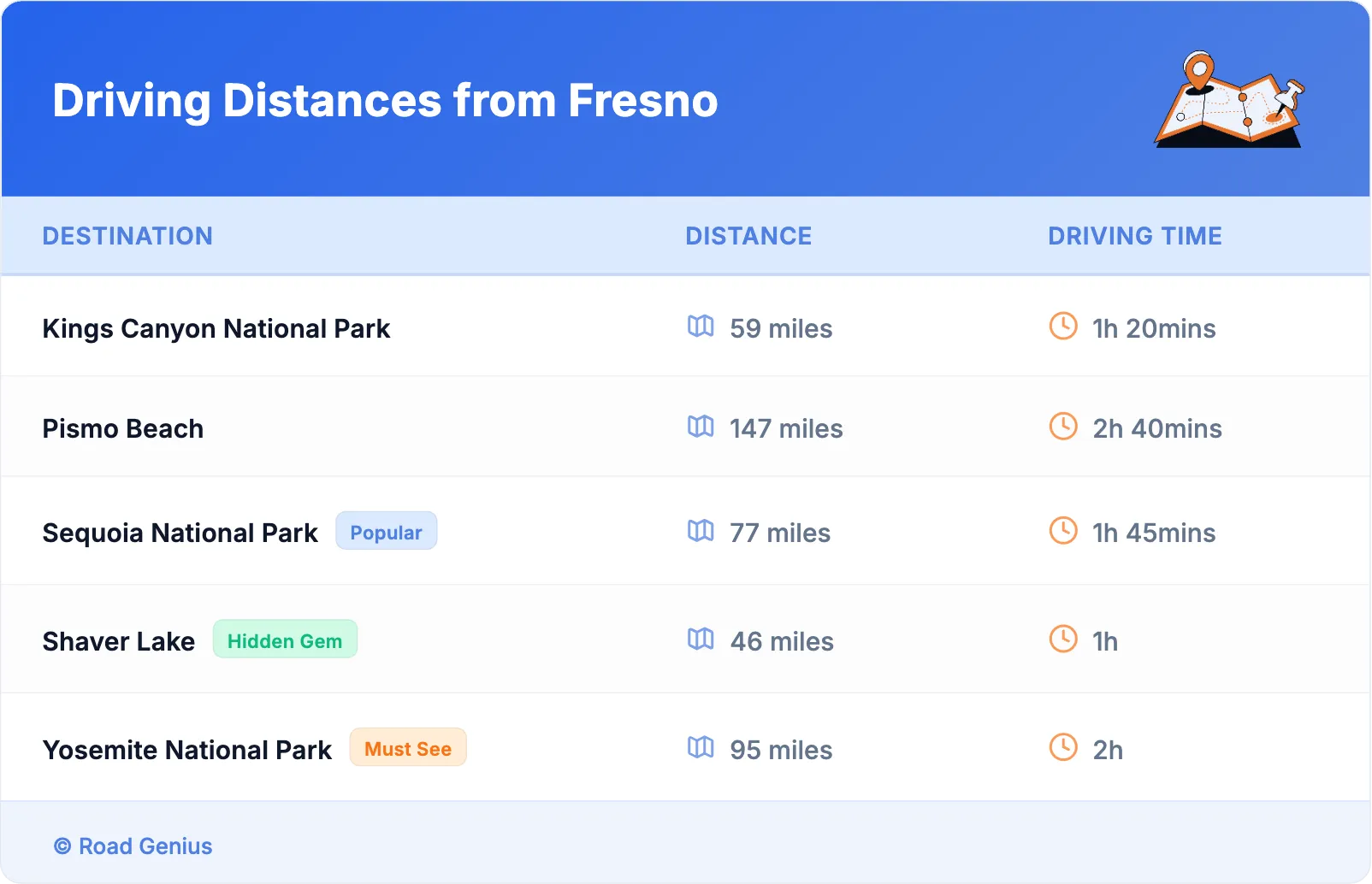 Driving Distances from Fresno