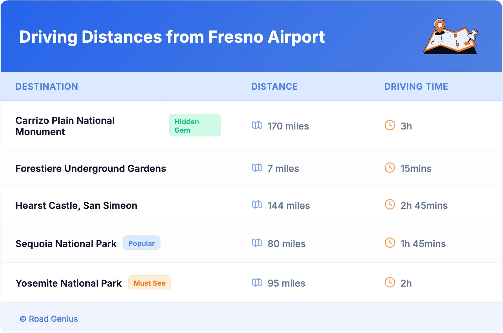 Driving Distances from Fresno Airport