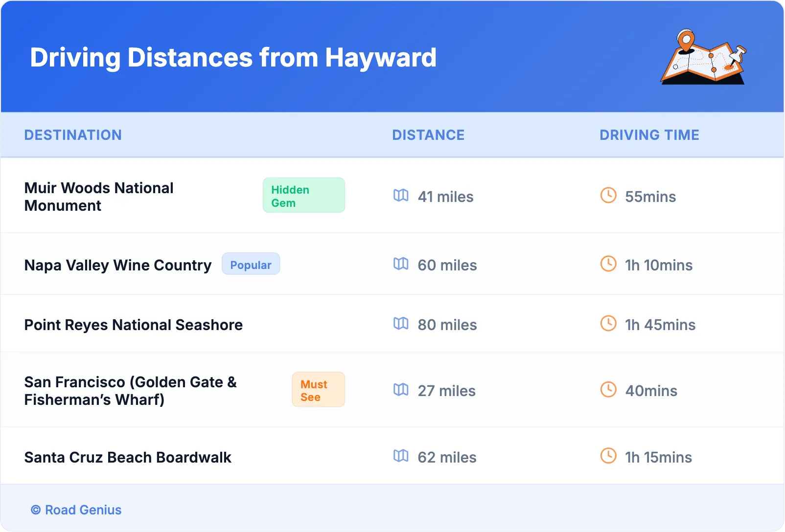 Driving Distances from Hayward