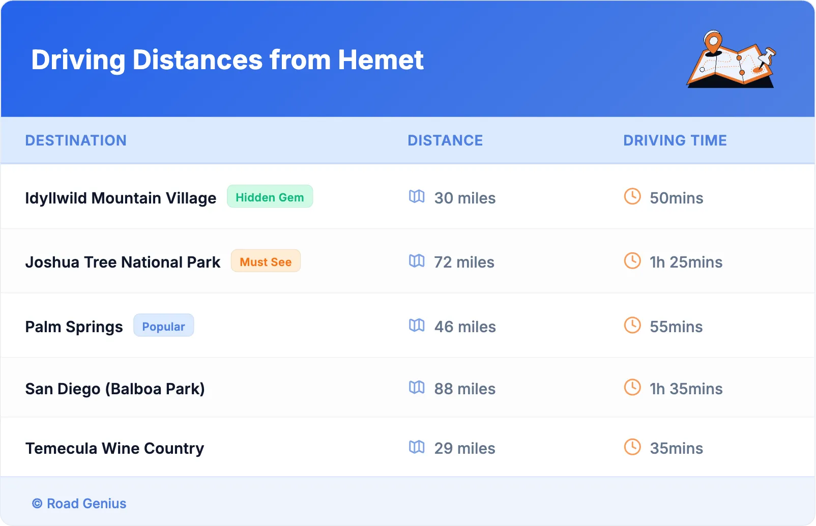 Driving Distances from Hemet