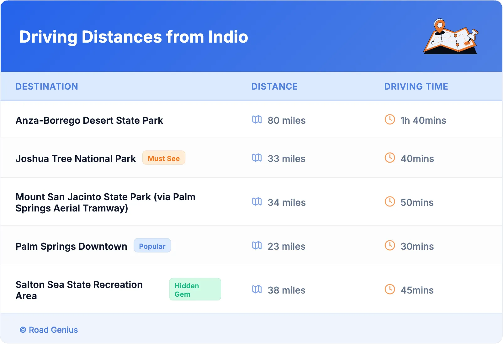 Driving Distances from Indio