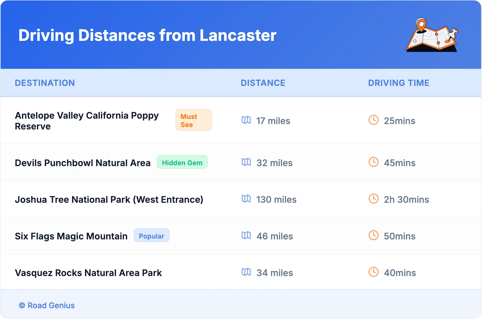 Driving Distances from Lancaster