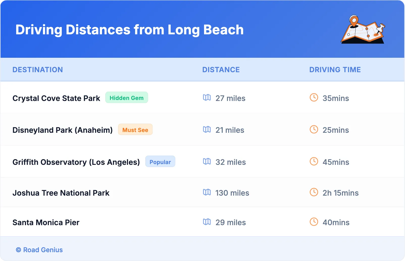 Driving Distances from Long Beach
