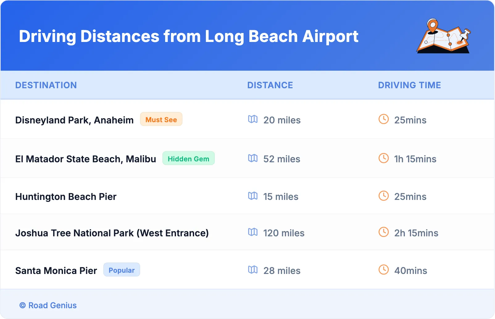 Driving Distances from Long Beach Airport