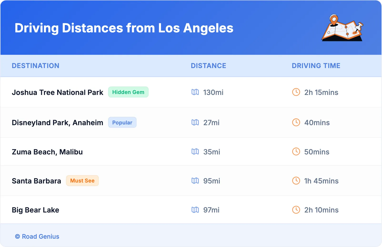 Driving Distances from Los Angeles