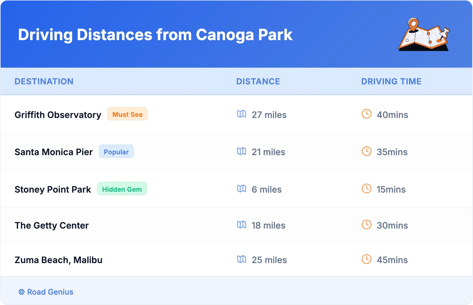 Driving Distances from Canoga Park