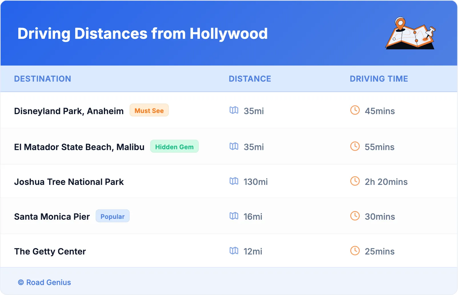 Driving Distances from Hollywood