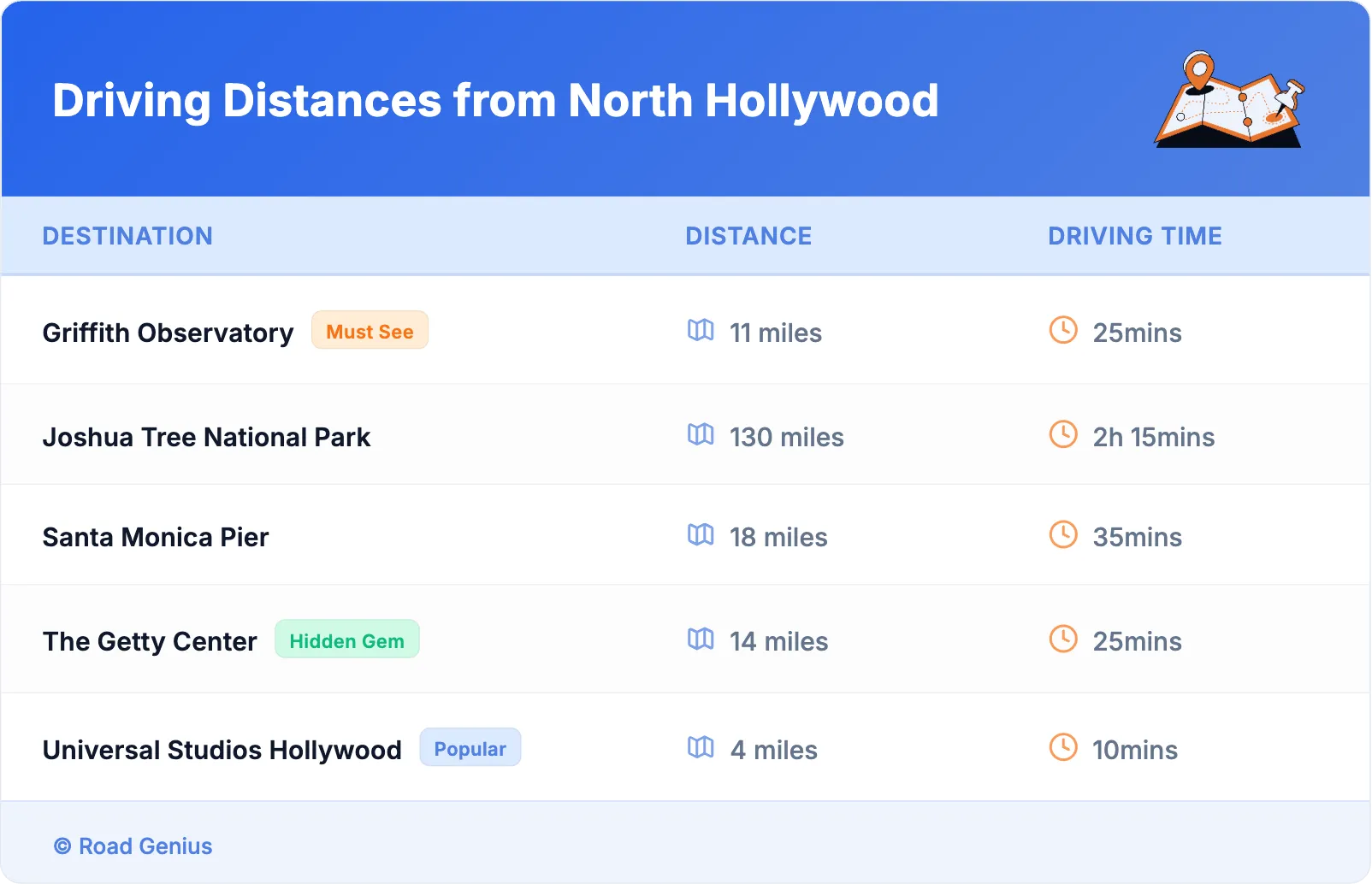 Driving Distances from North Hollywood