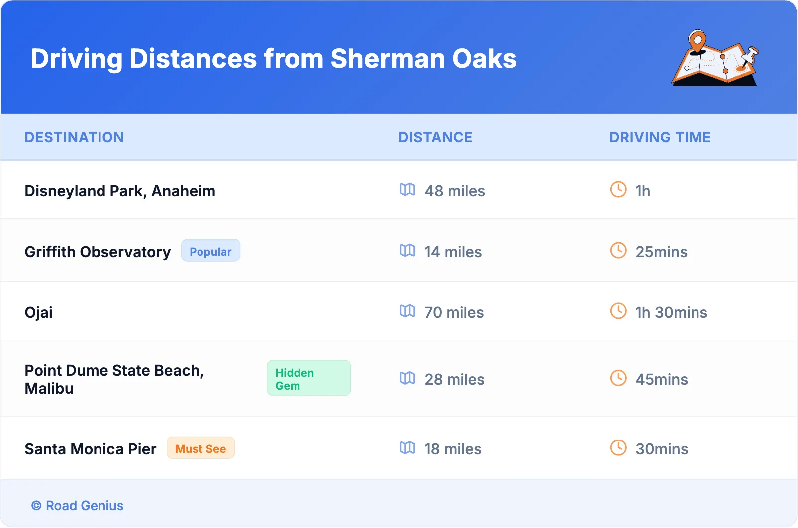 Driving Distances from Sherman Oaks