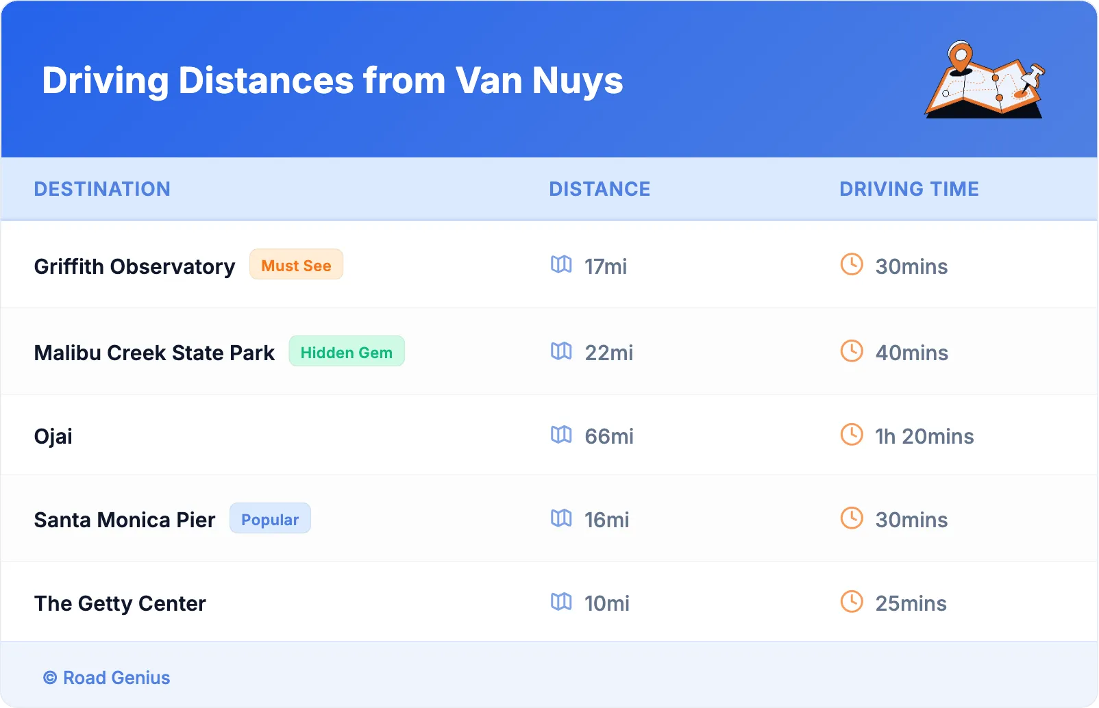 Driving Distances from Van Nuys
