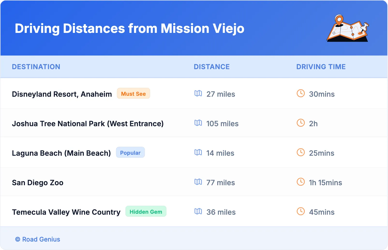 Driving Distances from Mission Viejo