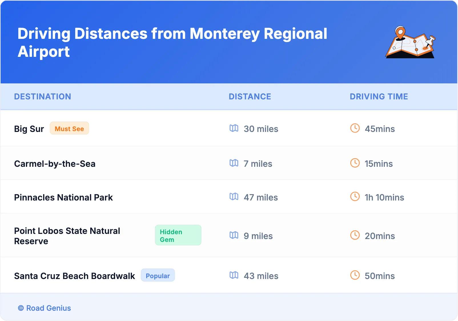 Driving Distances from Monterey Regional Airport