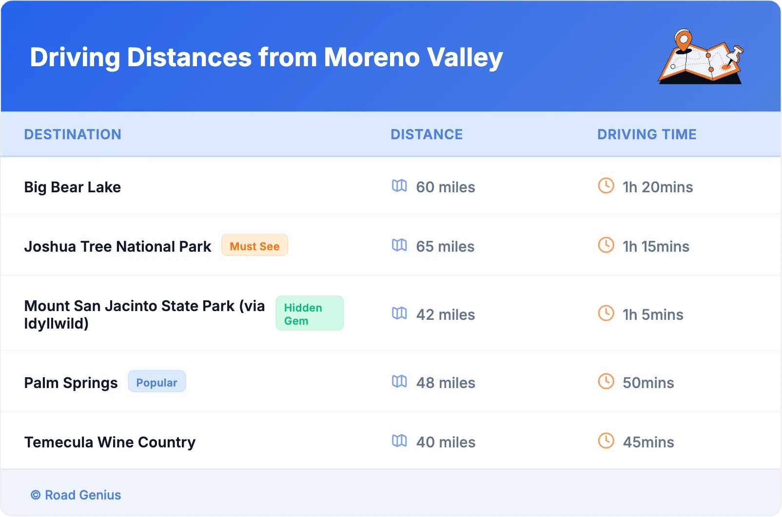 Driving Distances from Moreno Valley