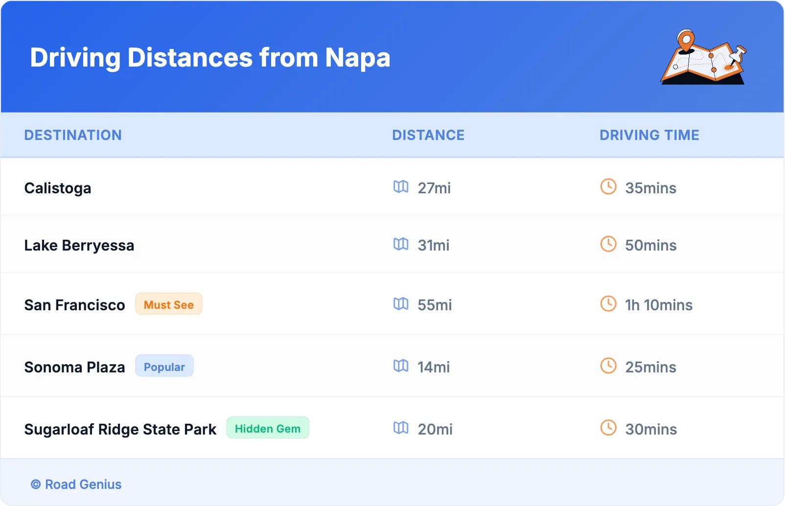 Driving Distances from Napa